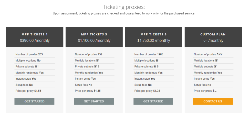 Ticketing Proxies MyPrivateProxy Review